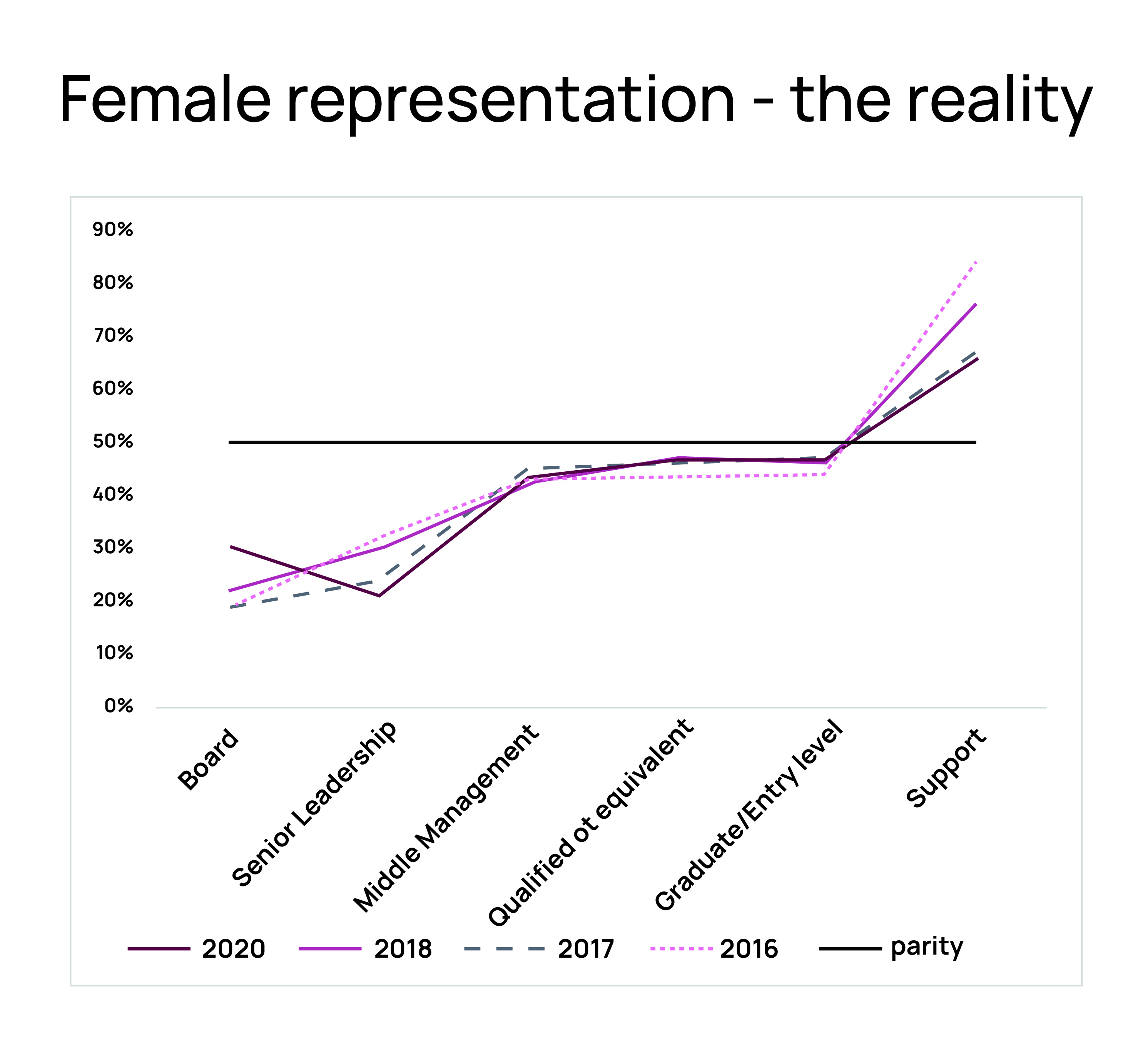 female representation 01